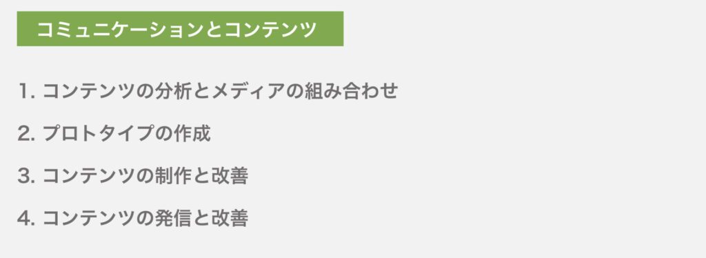 コミュニケーションとコンテンツ