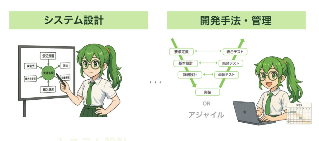 システム設計・開発手法