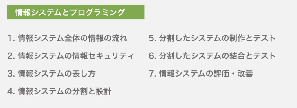 情報システムとプログラミング
