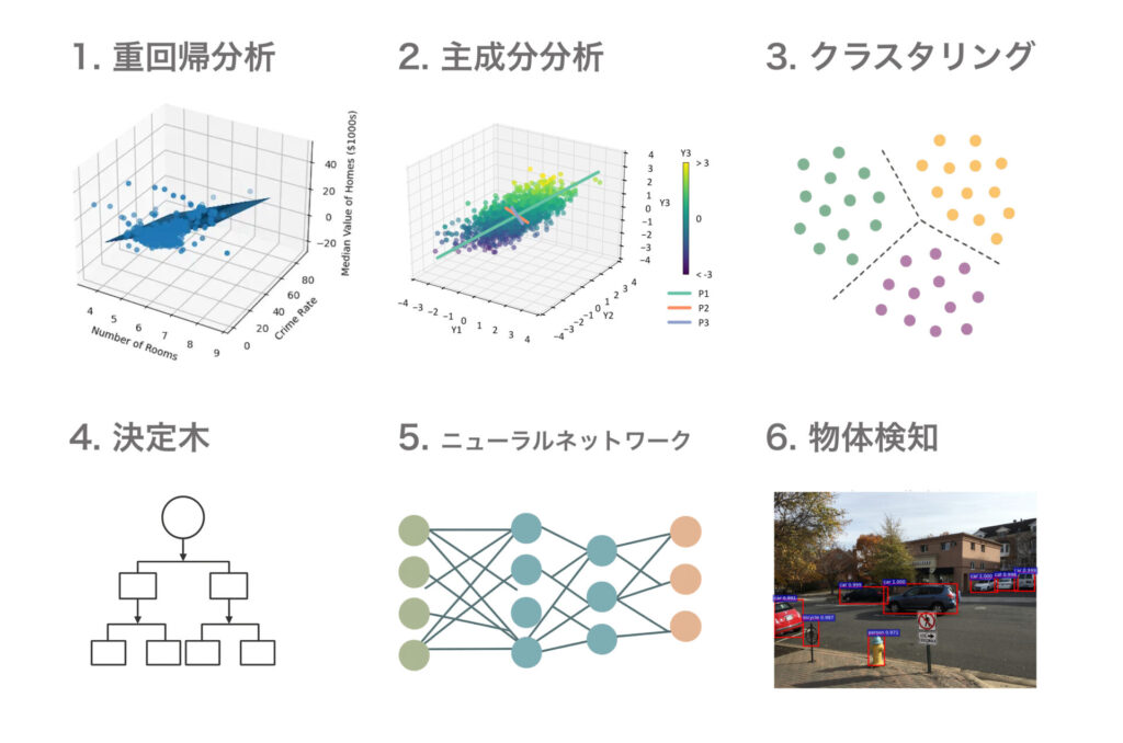 機械学習手法一覧