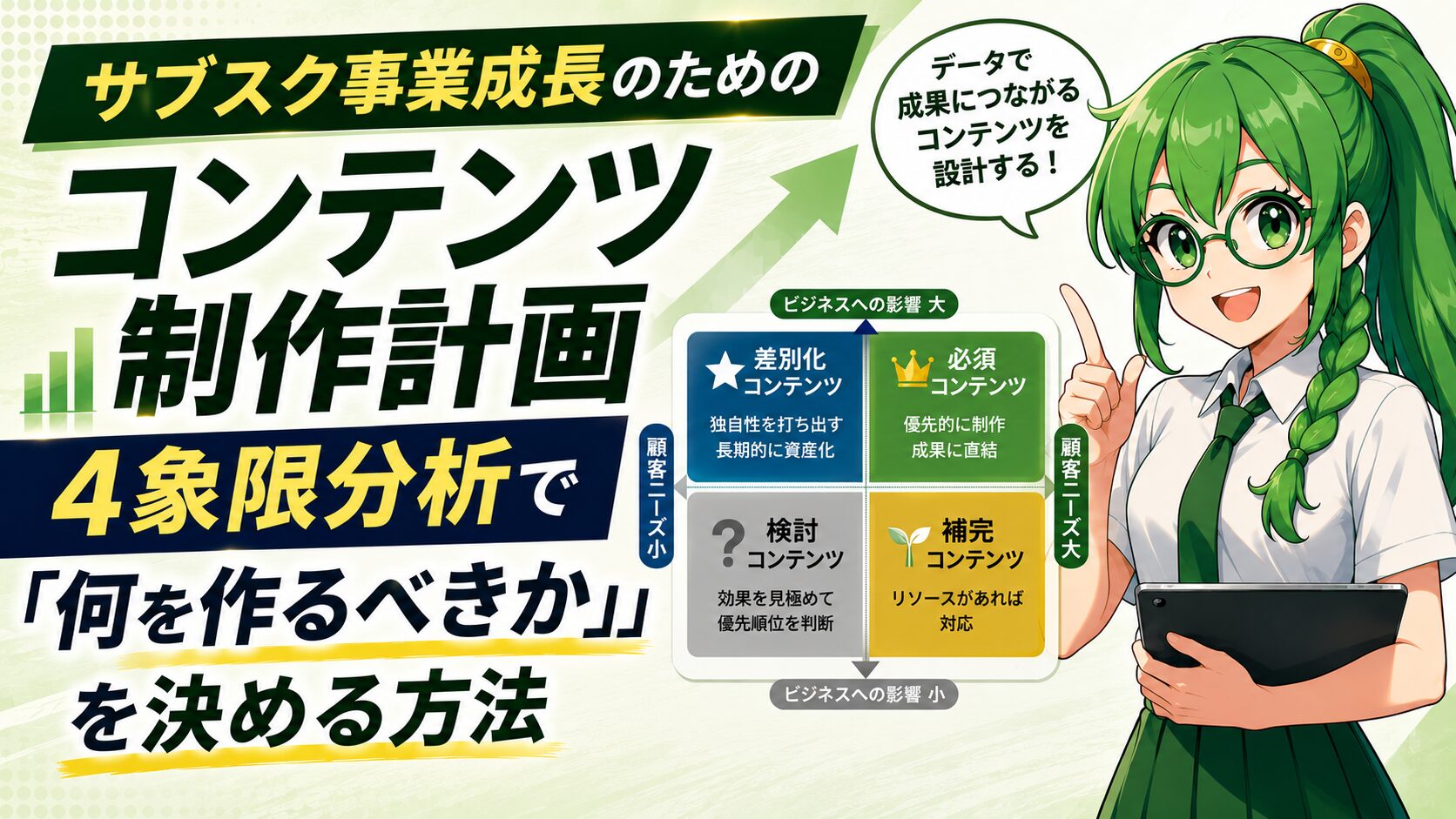 サブスク事業成長のためのコンテンツ制作計画｜4象限分析で「何を作るべきか」を決める方法