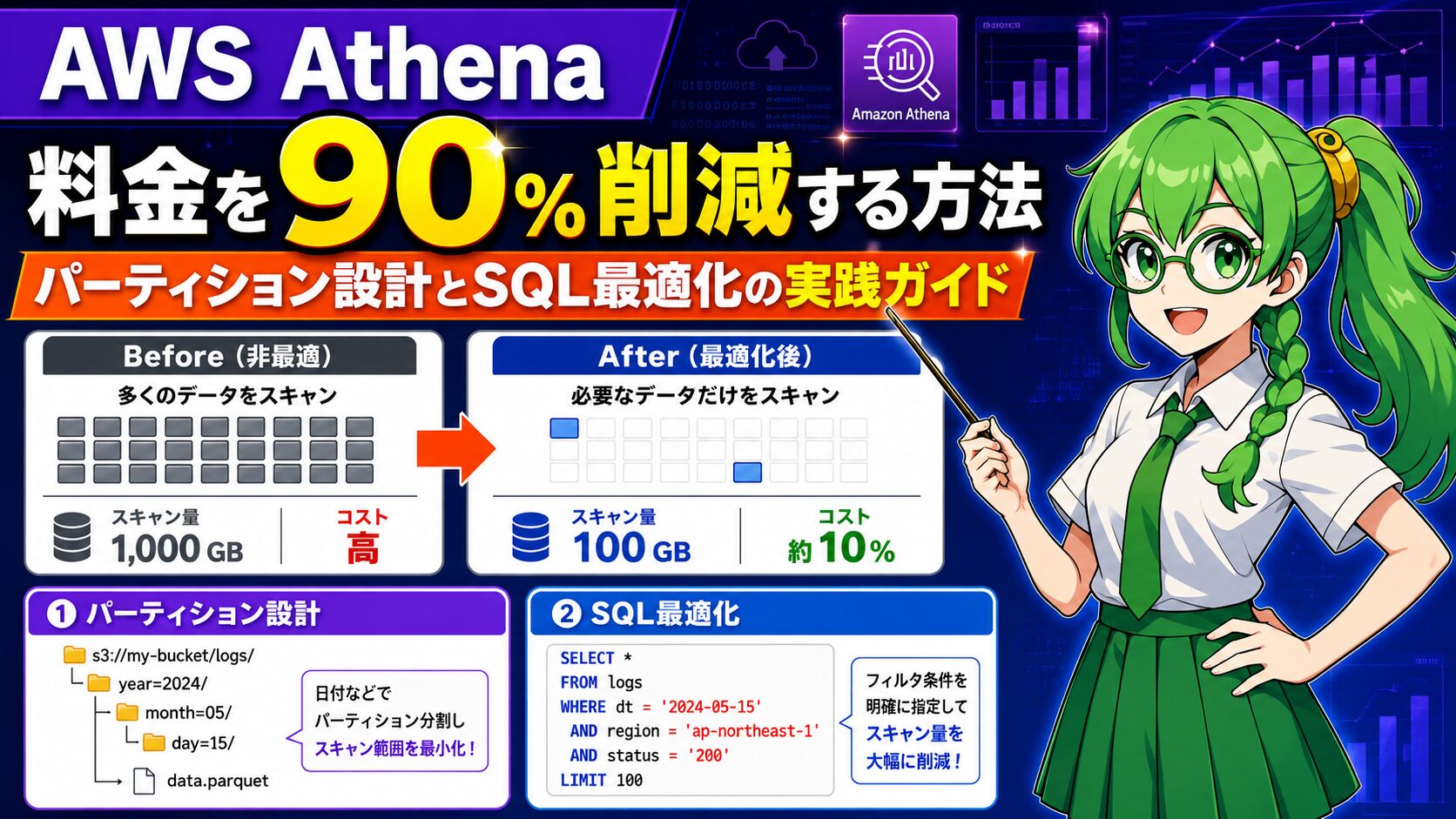 AWS Athenaの料金を90%削減する方法｜パーティション設計とSQL最適化の実践ガイド