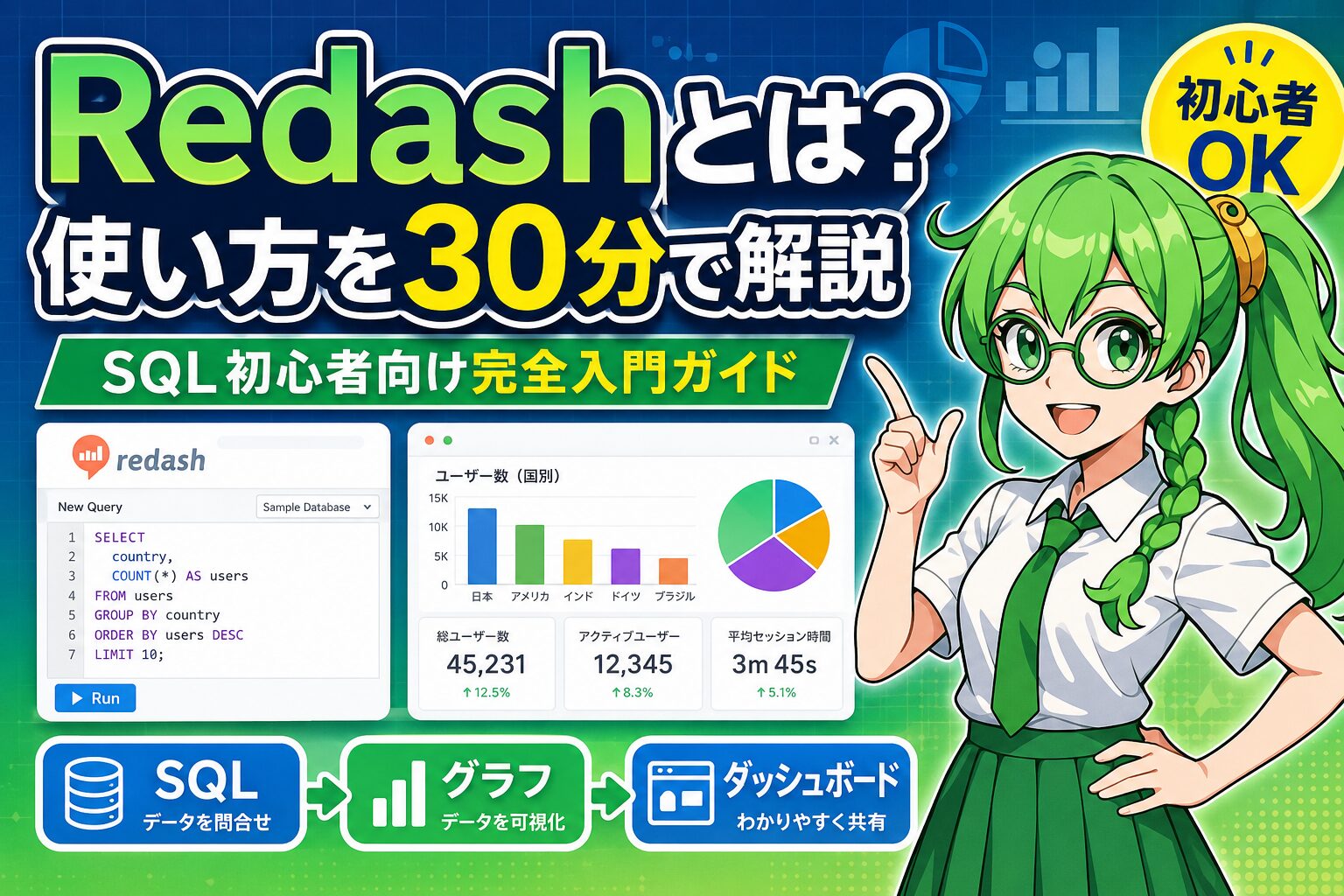 Redashとは？使い方を30分で解説｜SQL初心者向け完全入門ガイド