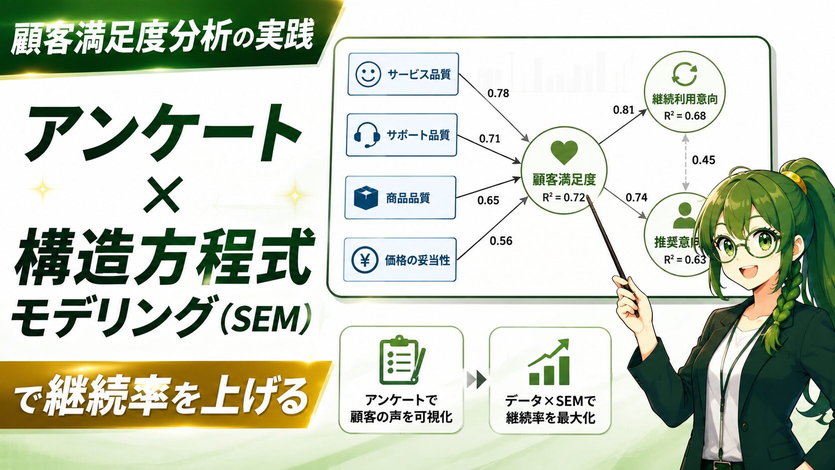 顧客満足度分析の実践｜アンケート×構造方程式モデリング（SEM）で継続率を上げる5ステップ